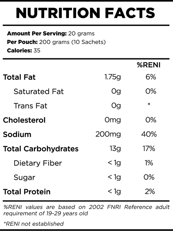 Café Latte 200g - Nutrition Facts