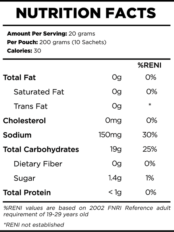 Pomegranate 200g - Nutrition Facts